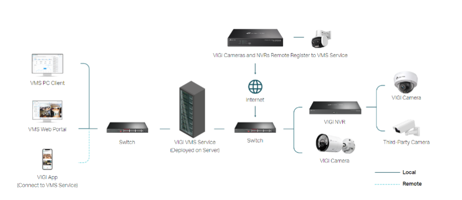 TP-Link VIGI VMS Ultimate Guide