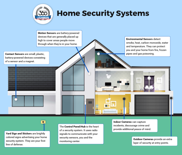 Physical Security Information Management (PSIM) Systems Integration: Standardizing OPC-UA, BACnet, and RESTful Telemetry Across Disparate Security Layers