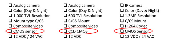 CCD VS CMOS camera examples CCD VS CMOS camera examples