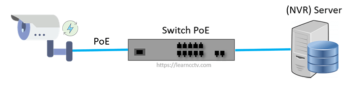Video Storage Engineering: RAID Topologies, Enterprise SAS/NVMe Arrays, MTBF Reliability Modeling, and Write-Endurance Calculations for 24/7 4K Streams