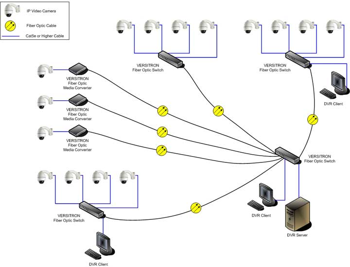 How to Configure NVR for IP Camera on a Network?