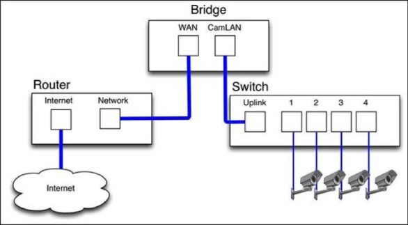Wisenet SKY Cloud VMS User Manual