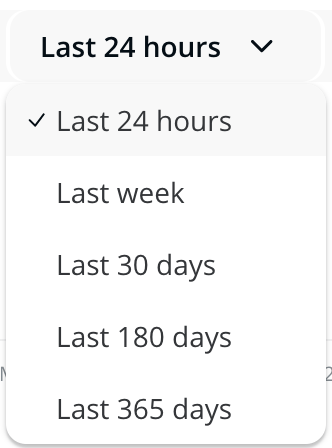 A dropdown menu showing the options last 24 hours, last week, last 30 days, last 180 days, and last 365 days with last 24 hours having been selected