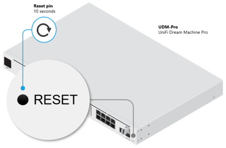 How to Set Up UniFi