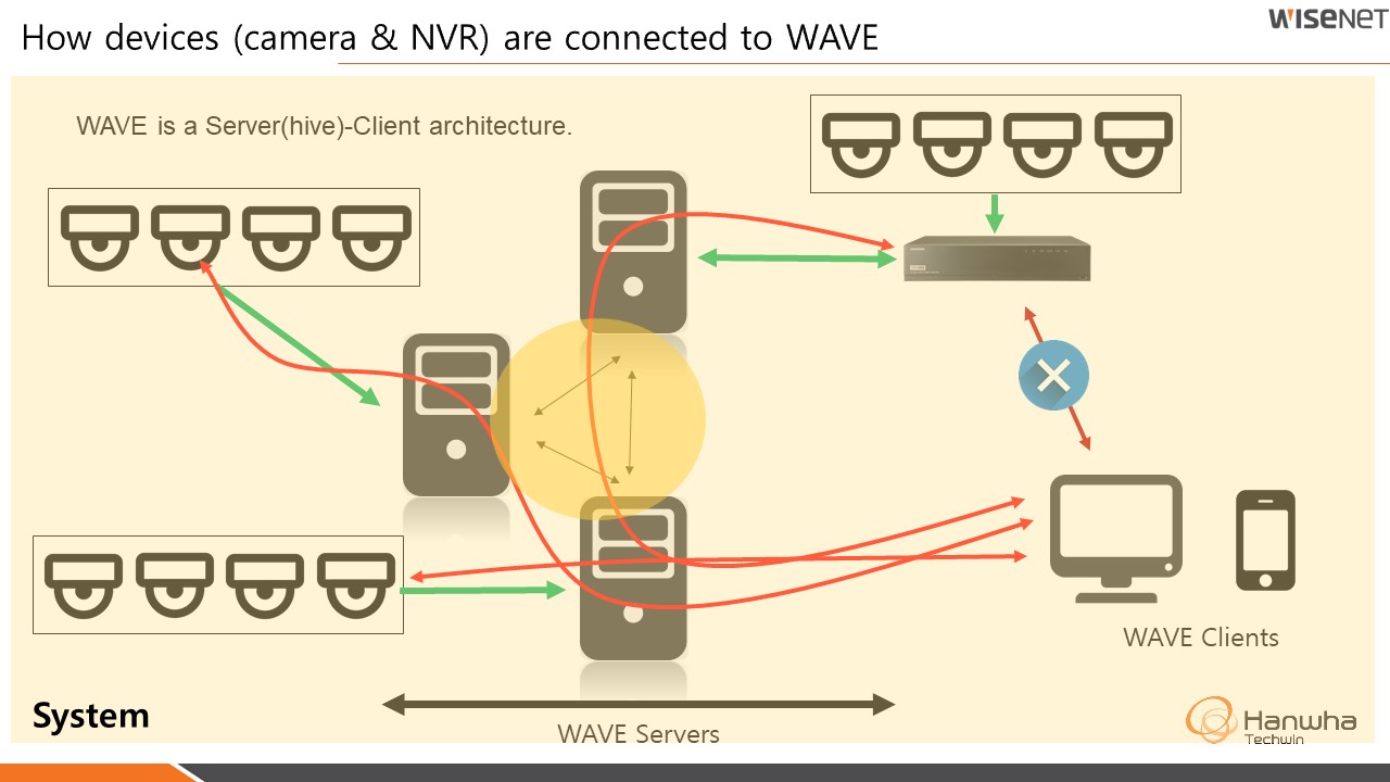 Wisenet WAVE User Guide 21 Slide11.JPG