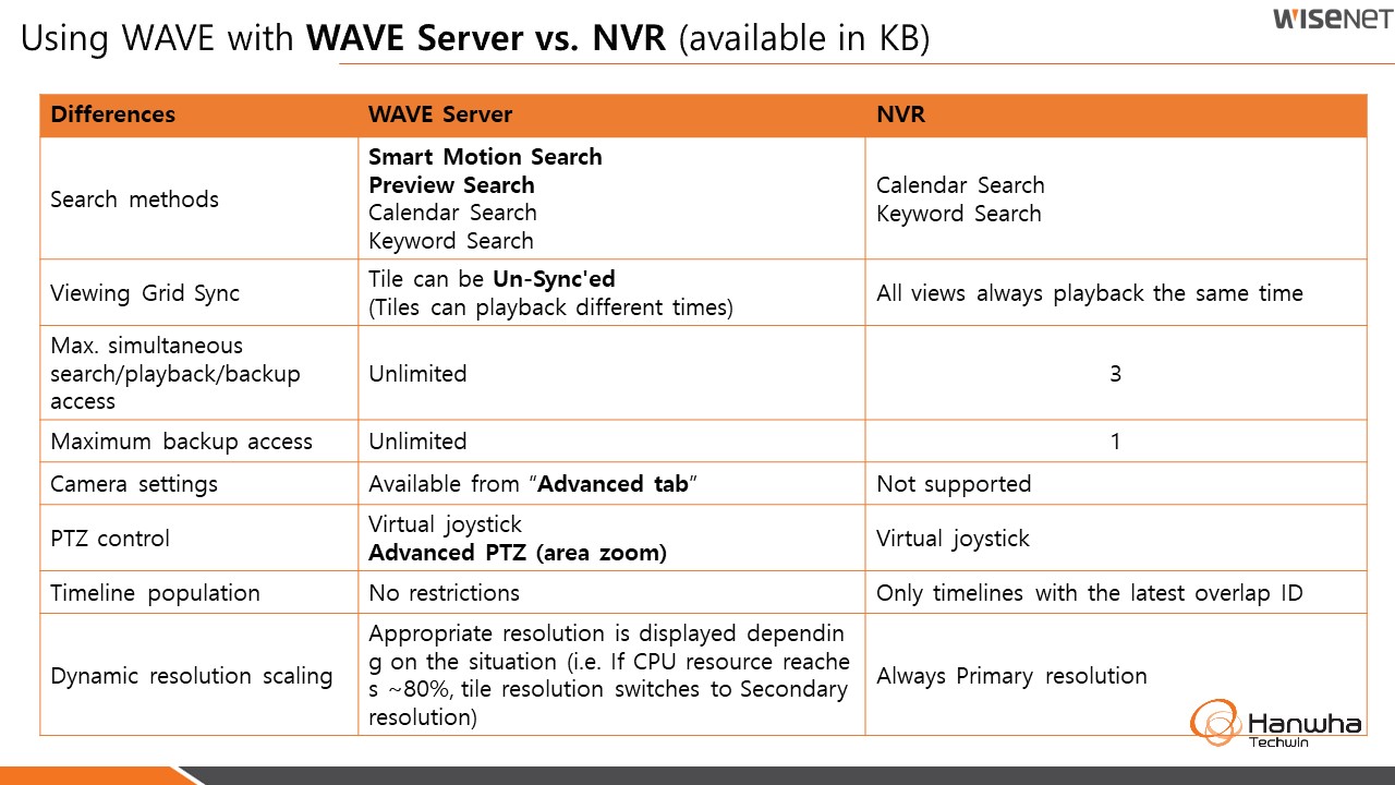 Wisenet WAVE User Guide 22 Slide12.JPG