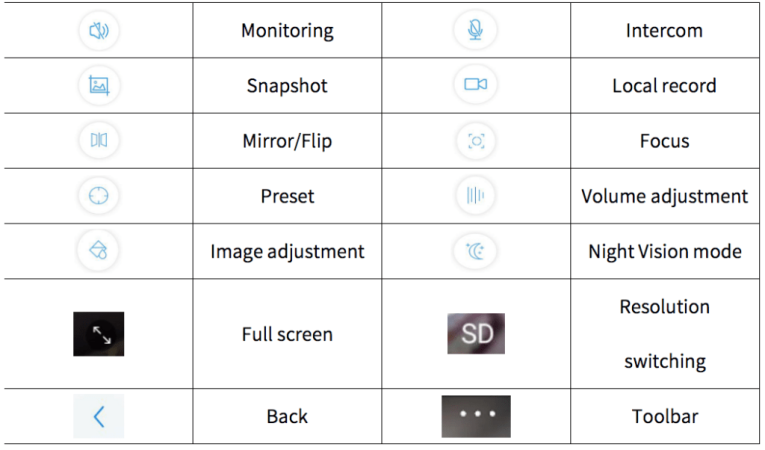 CamhiPro user manual 31 https://i0.wp.com/camhi.pro/wp-content/uploads/2021/06/Ordinary-camera-interface.png?resize=1024%2C602&ssl=1