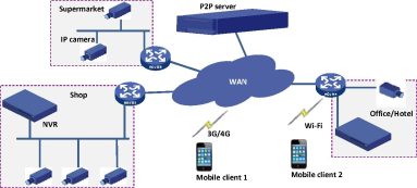 Guard Viewer Mobile App User Guide 6 Picture 6 383w173h