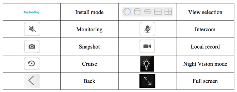 CamhiPro user manual 32 https://i0.wp.com/camhi.pro/wp-content/uploads/2021/06/Panoramic-camera-interface.png?resize=1024%2C397&ssl=1