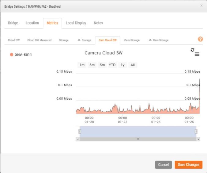 Wisenet SKY Cloud VMS User Manual 61 Picture 64 676w564h