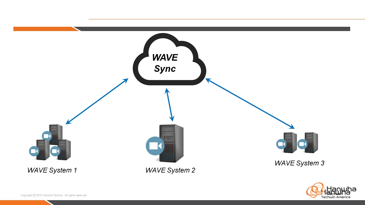 Wisenet WAVE User Guide 40 Slide6.JPG