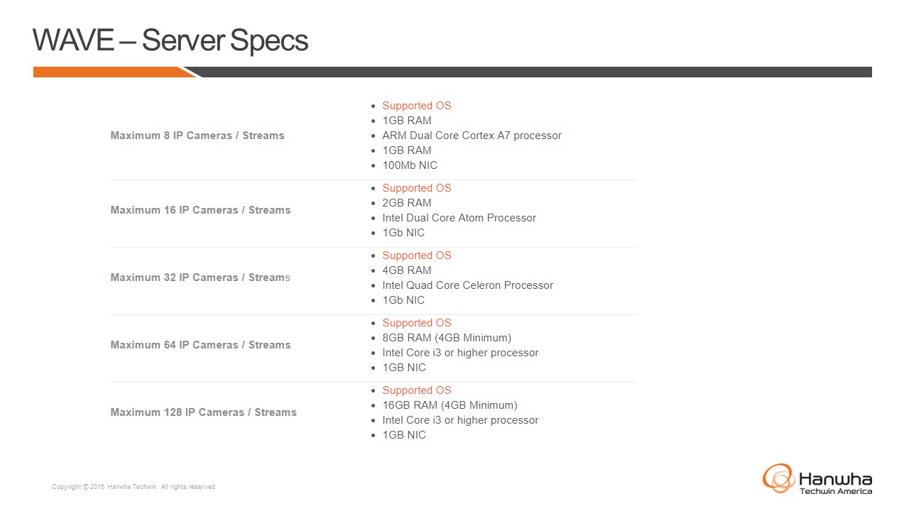 Wisenet WAVE User Guide 43 Slide9.JPG