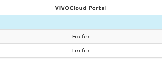 VIVOCloud step by step user guide 43 https://vivotek.zendesk.com/hc/article_attachments/16339466196377