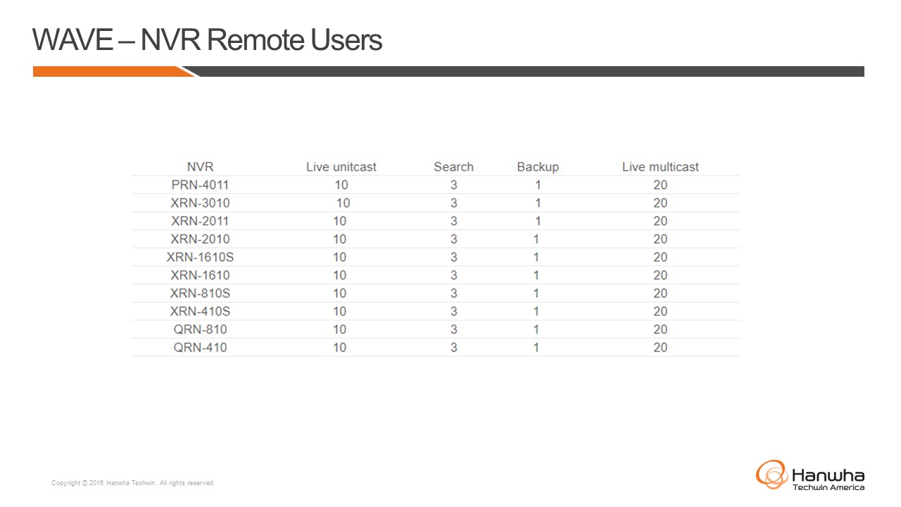 Wisenet WAVE User Guide 50 Slide17.JPG