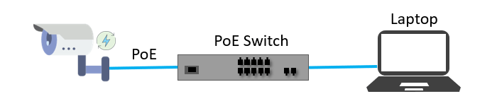 PoE (Power Over Ethernet) PoE (Power Over Ethernet)