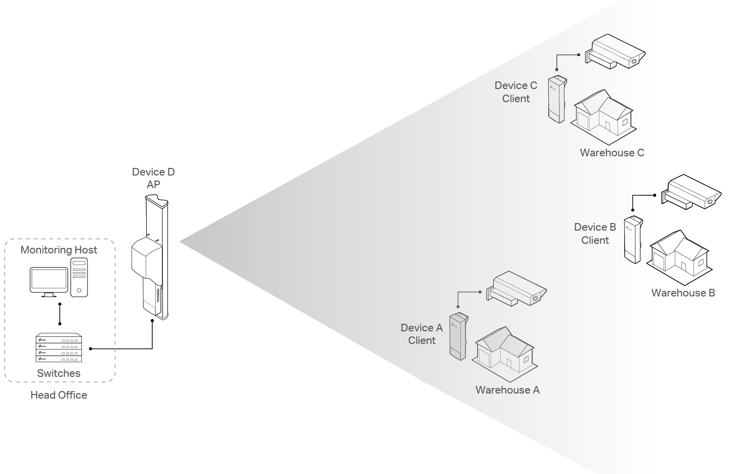 TP-Link Pharos Series Installation Guide 3 PtMP