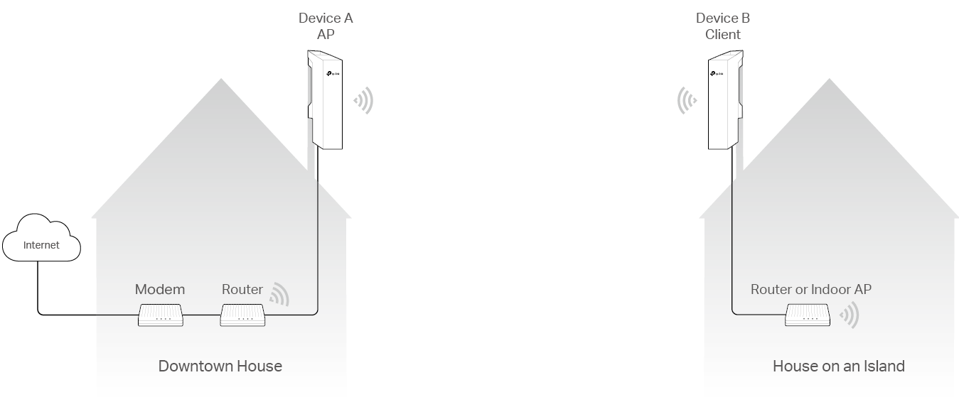 TP-Link Pharos Series Installation Guide