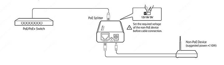 TP-Link PoE Diagram