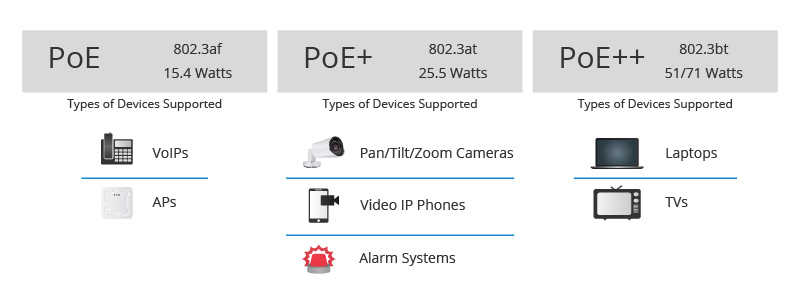 _1571036391_n8YEBd5VVp.jpg PoE vs PoE+ vs PoE++ Switch.jpg