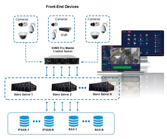SVMS Professional Full Guide