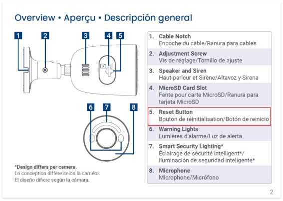 camera legend diagram showing reset button 567w404h