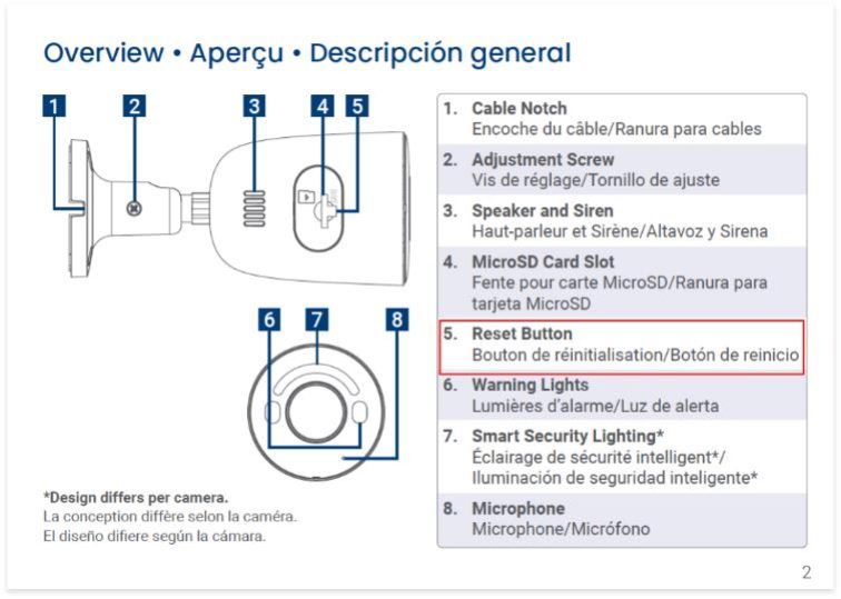 Lorex Devices Password Reset Detailed Guide 44 camera legend diagram showing reset button 756w539h