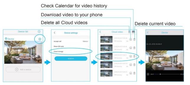 Cloud storage