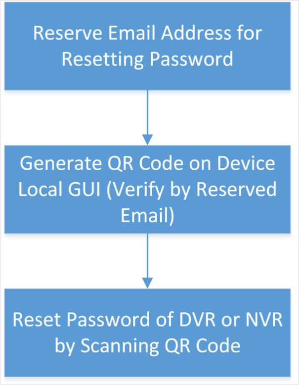 https://pinfo.hikvision.com/hkwsen/unzip/20250331143901_46192_doc/GUID-89B858F7-C241-4F26-AC26-5660E2CBBD98-high.png