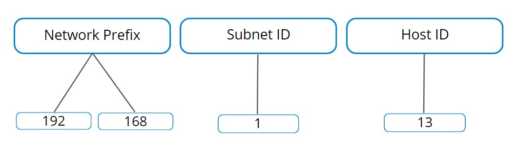 How to Connect Device and Computer to Same Network