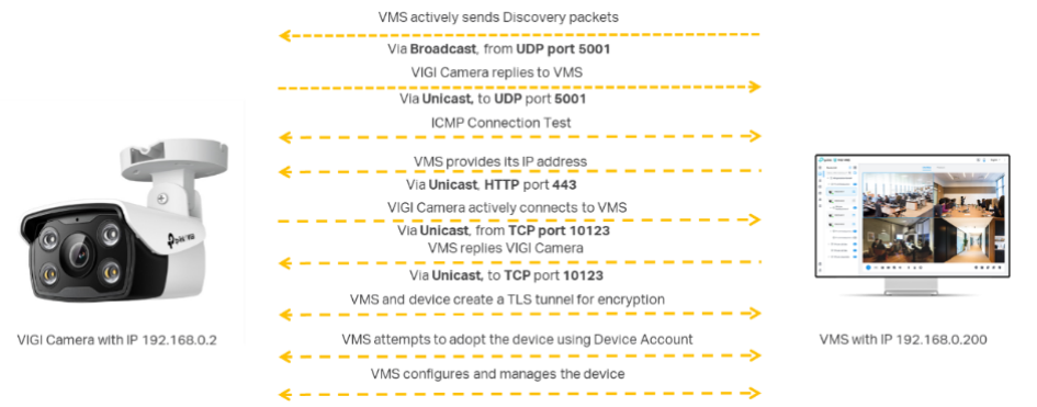 TP-Link VIGI VMS Ultimate Guide 25 image 20231229162759 3 20231229082801s 945w371h