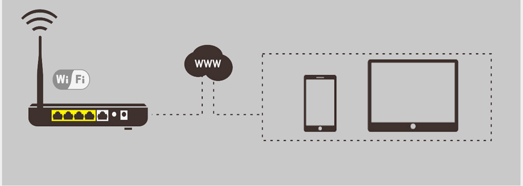 Setup Remote-viewing
