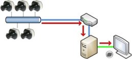 AV200 Setup and User Guide