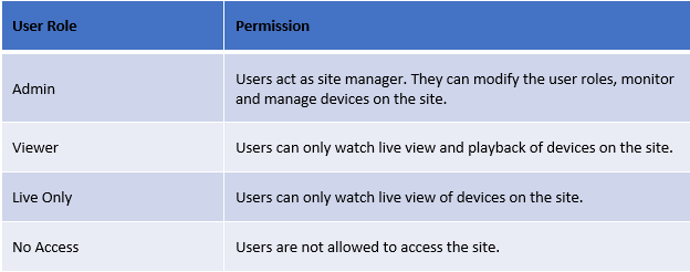 TP-Link VIGI VMS Ultimate Guide 11 image 20231229082004v