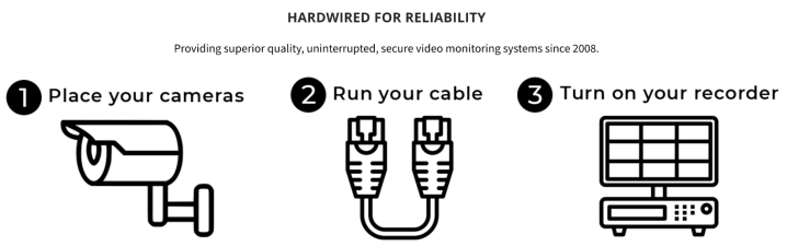 The Ultimate IP Camera Guide v3 4 ip camera installation 718w225h