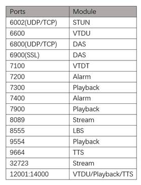 Safire Control Center setup guide 68 mceclip0.png
