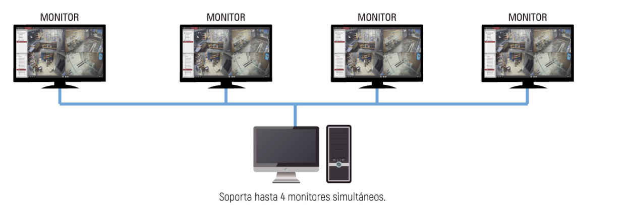 Safire Control Center setup guide