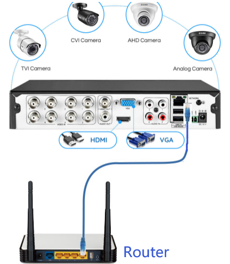 The Best CCTV DVRs of 2026: Securing Your Future with AI-Driven Surveillance