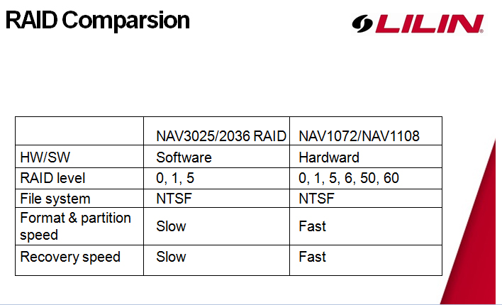 LILIN Navigator Software Full Guide 40 nav raid