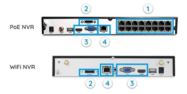 Guardians of the Digital Age: The Definitive Guide to the Best NVR Devices of 2026