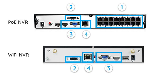 DVR vs NVR, which is better