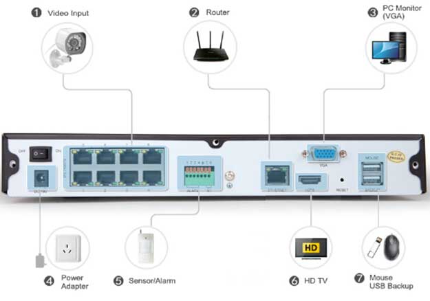 NVR kit Installation Guide All Brands