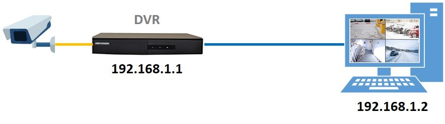 Reset password on H.264 DVR All Brand NEW 21 pic20