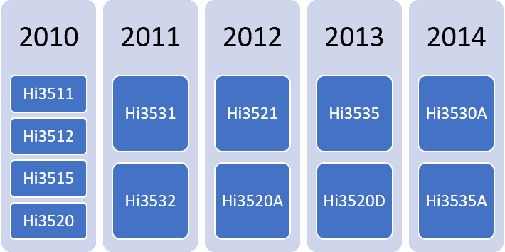 Reset password on H.264 DVR All Brand NEW 5 pic4