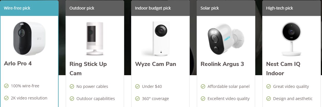 The 10 Best Wireless Security Cameras of 2021