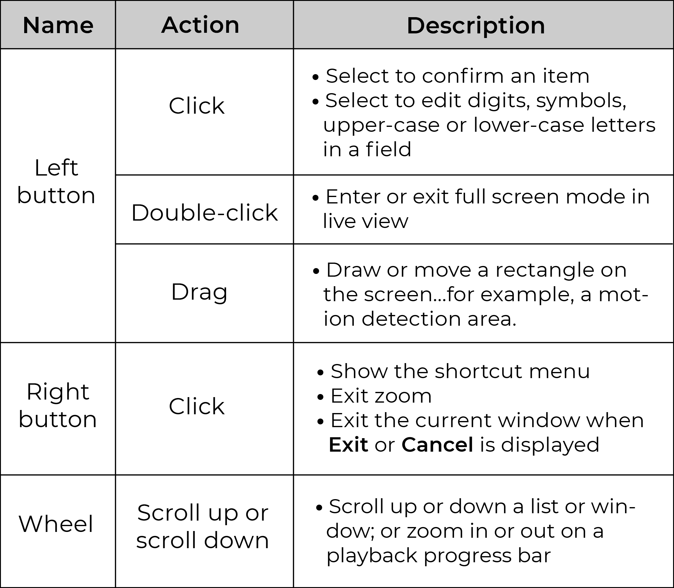 SureVision NVR - Quick Start Guide