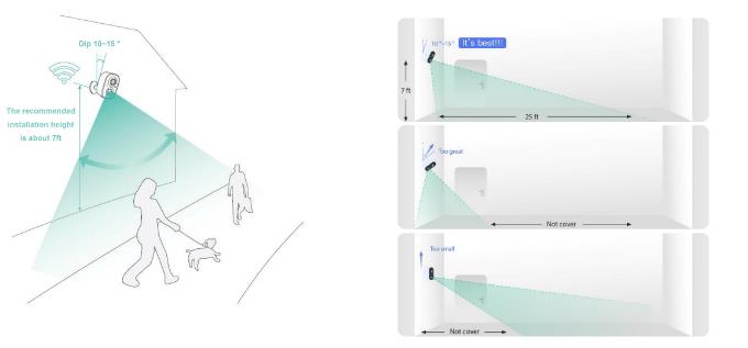 LongPlus Camera Setup Guide 5 the recommended height for installing security cameras
