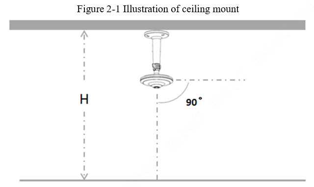 How to Set Intelligent Video Surveillance