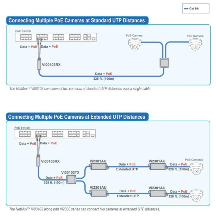 Connecting multiple IP Cameras together v1 7 vigitron netmux vi00103 diagram 756w764h