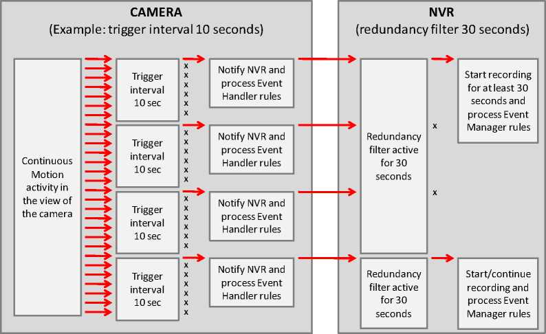 ACTi Cameras How to Use Motion Detection 40 word image 1045 39