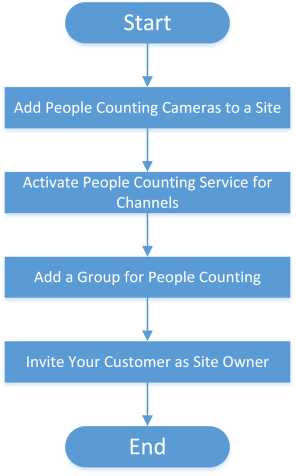 Hik-Partner Pro Portal Setup Guide 121 word image 1966 120